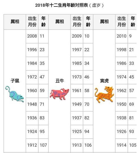 05屬什麼|【十二生肖年份】12生肖年齡對照表、今年生肖 